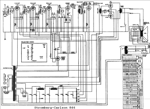 846-A ; Stromberg-Carlson Co (ID = 744280) Radio