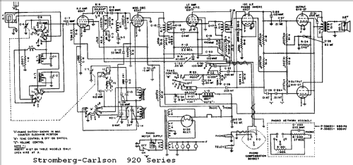 920-PFB ; Stromberg-Carlson Co (ID = 740124) Radio