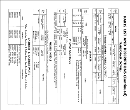 AF-501M; Stromberg-Carlson Co (ID = 2512705) R-Player