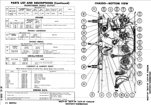 AF-631M ; Stromberg-Carlson Co (ID = 751670) R-Player