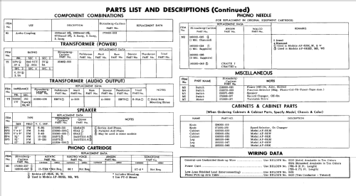 AF-681K ; Stromberg-Carlson Co (ID = 612350) Ton-Bild