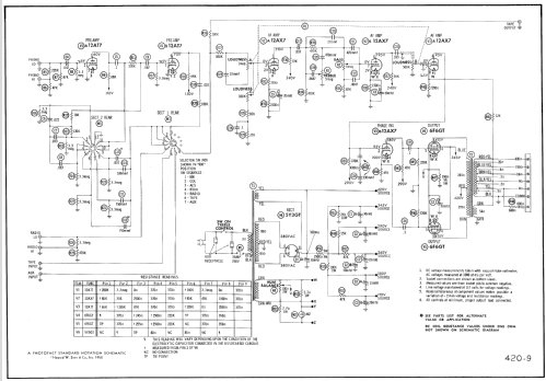 AR-415 ; Stromberg-Carlson Co (ID = 766629) Ampl/Mixer