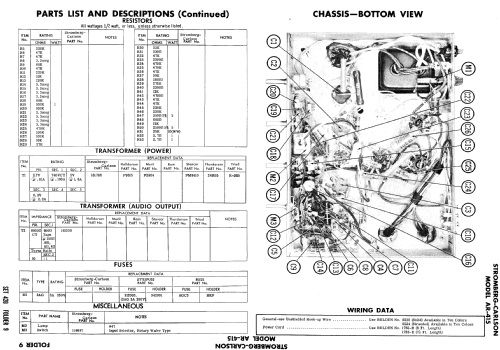 AR-415 ; Stromberg-Carlson Co (ID = 766631) Ampl/Mixer