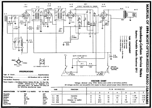 BP-1 ; Stromberg-Carlson Co (ID = 185950) Radio