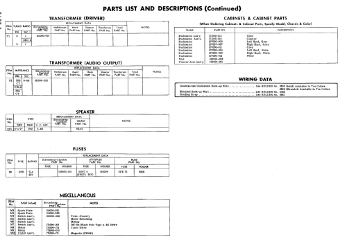 C.A.R.9 ; Stromberg-Carlson Co (ID = 598671) Car Radio