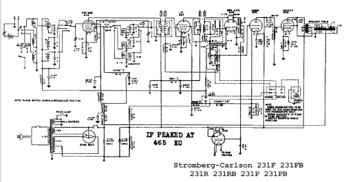 Chairside half round 231-RB ; Stromberg-Carlson Co (ID = 702031) Radio