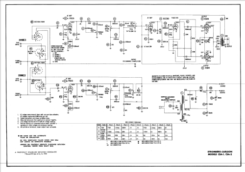 Custom Stereo Amplifier CSA-2; Stromberg-Carlson Co (ID = 591958) Ampl/Mixer