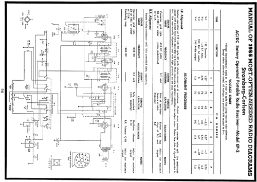 EP-2 ; Stromberg-Carlson Co (ID = 121705) Radio