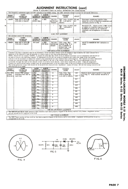 K21HB Series K-21; Stromberg-Carlson Co (ID = 2752427) Television