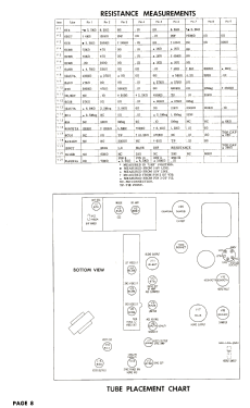 K21HB Series K-21; Stromberg-Carlson Co (ID = 2752430) Televisore