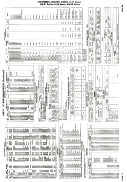 K21HB Series K-21; Stromberg-Carlson Co (ID = 2752437) Televisión