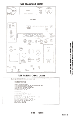 K21HCB Series K-21; Stromberg-Carlson Co (ID = 2752446) Television