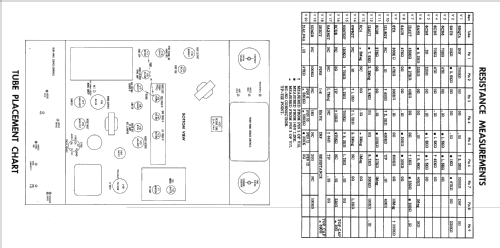K22AHCM Ch= KH-22A; Stromberg-Carlson Co (ID = 2297690) Televisore