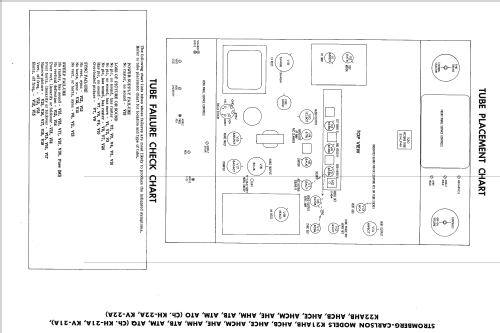 K22AHE Ch= KV-22A; Stromberg-Carlson Co (ID = 2298936) Television