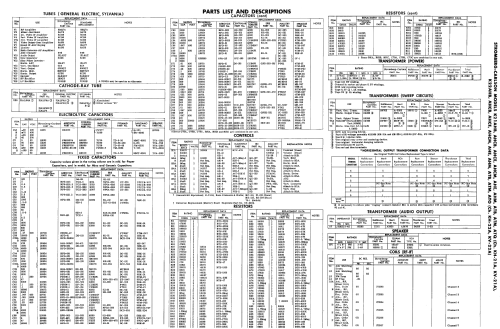 K22ATB Ch= KH-22A; Stromberg-Carlson Co (ID = 2297750) Television