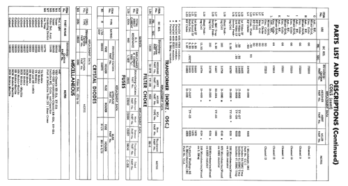 K22ATB Ch= KV-22A; Stromberg-Carlson Co (ID = 2298977) Télévision