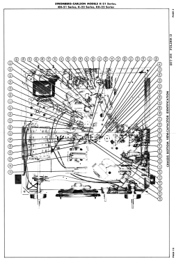 K-21CB SeriesK-21; Stromberg-Carlson Co (ID = 2752328) Television