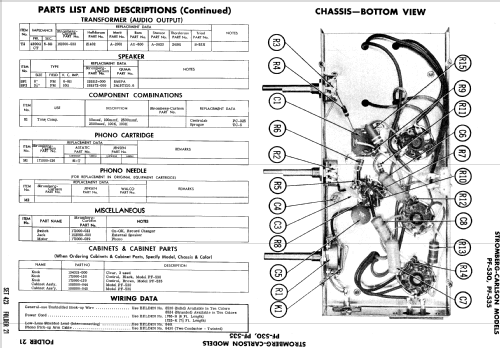 PF-530 ; Stromberg-Carlson Co (ID = 745971) Enrég.-R