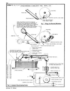 Phonograph Unit Model 6; Stromberg-Carlson Co (ID = 2979451) R-Player