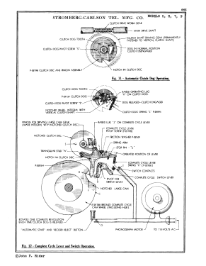 Phonograph Unit Model 6; Stromberg-Carlson Co (ID = 2979454) R-Player