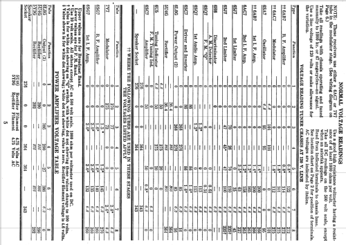 1055-PSM Ch= 34033; Stromberg-Carlson Co (ID = 1268969) Radio