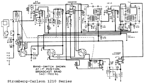 1210 Series ; Stromberg-Carlson Co (ID = 754910) Radio