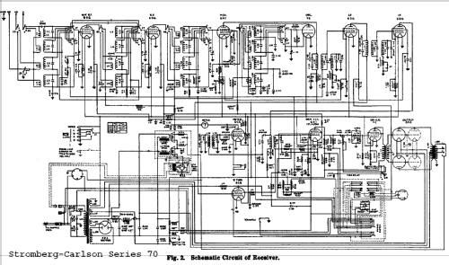 Series 70 ; Stromberg-Carlson Co (ID = 695206) Radio