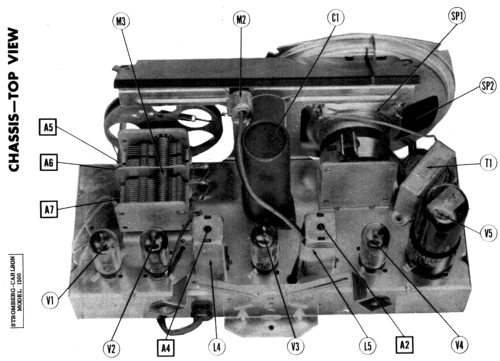 The Dynatomic 1500-H; Stromberg-Carlson Co (ID = 2537821) Radio