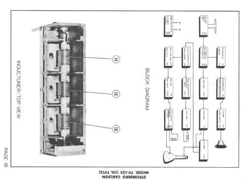 TV-125 - TV-125S-H2H Ch= TV-12 ; Stromberg-Carlson Co (ID = 1357445) Television