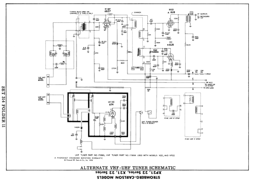 XP21 X22 Series ; Stromberg-Carlson Co (ID = 2175789) Television