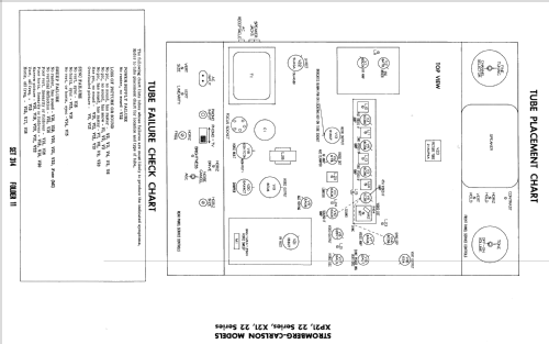 XP21 X22 Series ; Stromberg-Carlson Co (ID = 2175792) Television