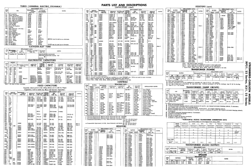 XP21 X22 Series ; Stromberg-Carlson Co (ID = 2175799) Television