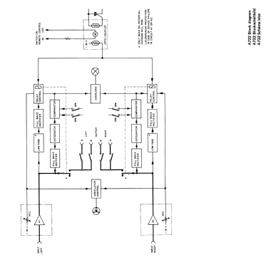 Revox A722; Studer GmbH, Willi (ID = 318608) Ampl/Mixer