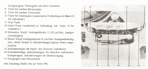 Revox B36; Studer-Revox; (ID = 675800) Ton-Bild
