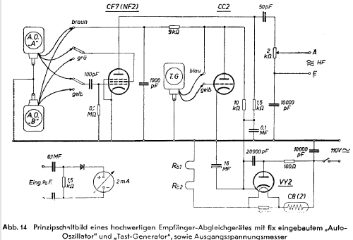 ZF Empfänger-Abgleichgerät mit Modulation ; Stuzzi Ges. mbH; (ID = 975216) Equipment