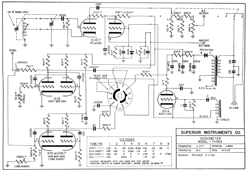 Genometer TV-50A; Superior Instruments (ID = 639251) Equipment