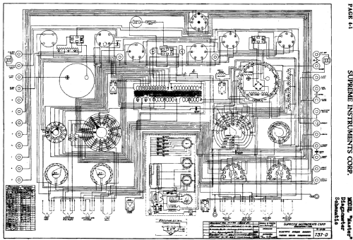 Master Diagnometer ; Supreme Instruments (ID = 757096) Equipment