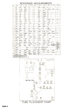 175L Ch= 1-508-1, 1-508-2; Sylvania Hygrade, (ID = 3136932) Television