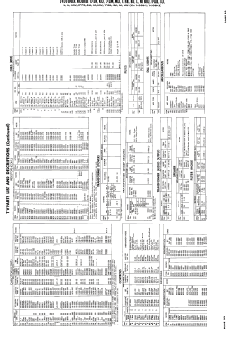 175L Ch= 1-508-1, 1-508-2; Sylvania Hygrade, (ID = 3136949) Television