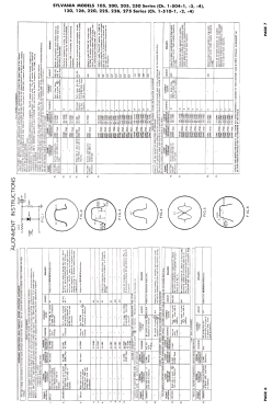 200 Series Ch= 1-504-1, -2,-4; Sylvania Hygrade, (ID = 3188996) Television