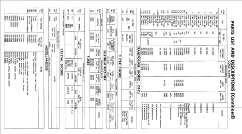 21C403 Series Ch= 1-532-1; Sylvania Hygrade, (ID = 2370314) Fernseh-E