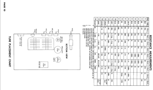 21C408 Series Ch= 1-540-4; Sylvania Hygrade, (ID = 2543281) Televisore