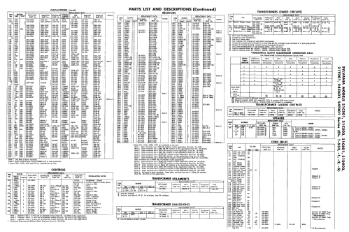 21C501 Ch= 1-533; Sylvania Hygrade, (ID = 2270497) Television