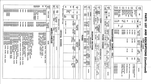 21T201 Ch= 1-533; Sylvania Hygrade, (ID = 2270581) Television