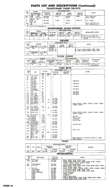7120W Ch= 1-366; Sylvania Hygrade, (ID = 2861010) Televisore