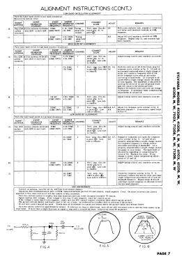 Colonial 7130B Ch= 1-366; Sylvania Hygrade, (ID = 2861015) Television