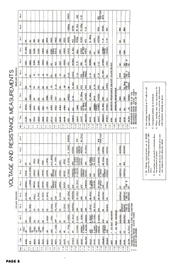 Colonial 7130B Ch= 1-366; Sylvania Hygrade, (ID = 2861018) Television