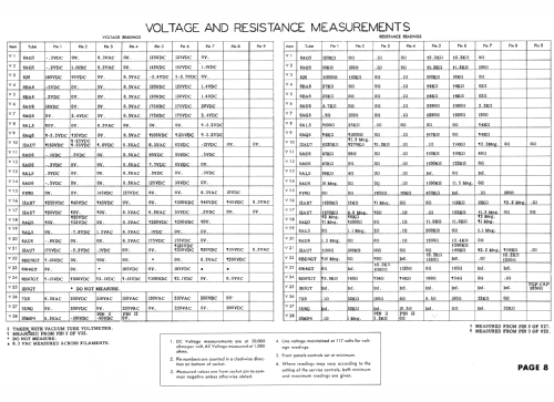 1-125 Ch= 1-139; Sylvania Hygrade, (ID = 1594227) Television