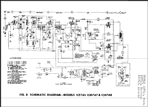 1CF743 Ford #1A-18805-B; Sylvania Hygrade, (ID = 238738) Car Radio