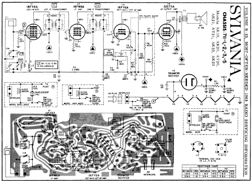 AK23 Ch= 711 ; Sylvania Hygrade, (ID = 175470) Radio